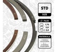 Kit segmenti pistone R1005000 ET ENGINETEAM per AUDI VW SEAT SKODA