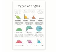 Angles Math Poster, Acute Right Obtuse Straight Reflex, Teacher Resource for Classroom Tutoring Decor(Framed,12x18inch(30x45cm))