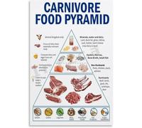 Animal Based Diet Poster, Protein Focused Eating Chart, Carnivore and Keto Friendly Wall Decor for Kitchen, Supplement Shop, Fitness Studio(Framed,12x18inch(30x45cm))