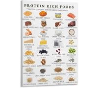 Animal Plant Protein Foods Poster Reference Chart | High protein rich guide for home gym kitchen dining wall(Framed,12x18inch(30x45cm))