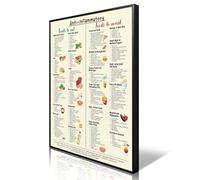 Anslipswar Poster con guida alimentare anti-infiammatoria, stampa artistica da parete con lista della spesa nutrizionale, guida per la salute dell'intestino, stampa per principianti, tabella di dieta