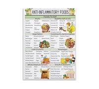 Anti-Inflammatory Diet Canvas Art - Cartoon Guide to Inflammatory Foods Poster for Kitchen Wall Decor(Framed,16x24inch(40x60cm))