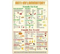 Anti-Inflammatory Diet Chart Canvas Wall Art Poster for Healthy Eating and Wellness(Framed,08x12inch(20x30cm))