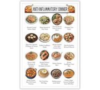 Anti Inflammatory Diet Starter Guide Food List Grocery List Easy Recipes Poster for Kitchen(Unframed,12x18inch(30x45cm))