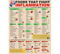 Anti Inflammatory Food Pyramid Poster: Complete Guide to Reduce Inflammation, Educational Wall Art for Kitchen, Clinic & Home Office Decor(Framed,08x12inch(20x30cm))