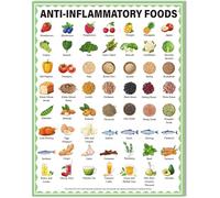 Anti-Inflammatory Foods Poster - Healthy Eating Educational Chart for School, Kitchen & Nutritionist, Laminated Wall Art Decor(Framed,12x18inch(30x45cm))