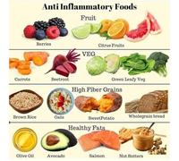 Anti Inflammatory Foods Quick Reference Poster - Healthy Grocery List & Meal Prep Guide, Educational Wall Chart for Kitchen and Pantry Organization(Framed,16x24inch(40x60cm))