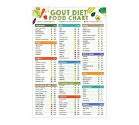 Anti-Inflammatory & Low Purine Foods Chart - Nutrition Guide for Healthy Living - Laminated Poster for Kitchen and Dietary Planning(Unframed,12x18inch(30x45cm))