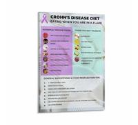 Anti Inflammatory Nutrition Poster Healthy Foods List for Joint Health Gut Support Kitchen Art(Framed,08x12inch(20x30cm))