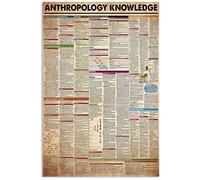 Antropologia Conoscenza Scala del tempo geologico Targhe in metallo latta Guida di riferimento sulla conoscenza della geologia Poster Targa didattica in classe Decorazione per ufficio domestico
