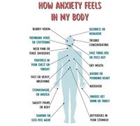 Anxiety Body Map Poster - Mental Health Educational Chart for Therapy Office Decor, Counseling Resource & Classroom Mindfulness Tool(Unframed,16x24inch(40x60cm))
