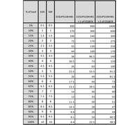 APC E3SUPS10KHB1 Nuovo