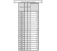 APC E3SUPS20KHB2 Nuovo