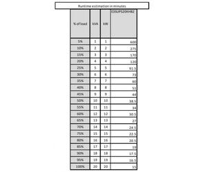 APC E3SUPS20KHB2 Nuovo