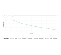 APC Smart-UPS 1500VA, LCD RM 1U, 230V (SMT1500RMI1U)