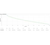 APC SRV2KRIRK-E gruppo di continuità (UPS) 2 kVA 1800 W