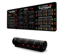 APGLSXY Tappetino da scrivania oversize per analisi tecnica Analisi tecnica Base in gomma antiscivolo Superfici facili da pulire per spazi di lavoro Grande pad con design del mercato azionario