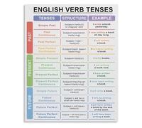 AQSOAEOJ Comprehensive English Verb Tenses Chart Grammar Educational Poster Wall-Art for Learning and Room Decor(Framed,08x12inch(20x30cm))