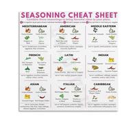 AQSOAEOJ Flavor Pairings Guide Spice and Herb Reference Chart Poster Kitchen Wall-Art Essential for Home Chefs and Student Cooks(Framed,08x12inch(20x30cm))