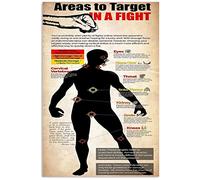 Aree da colpire in un combattimento Le 7 virtù del Bushido Cartello in metallo Bushido Conoscenza Infografica Poster per club di arti marziali Palestra Palestra Casa Targa stampata Decorazione