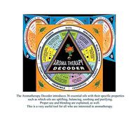Aromatherapy Decoder