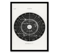 Artery8 Hiram Butler Vintage Solar System Zodiac Diagram Framed Wall Art Print Home Décor A3