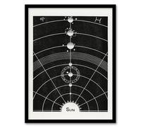 Artery8 Hiram Erastus Butler Vintage Solar System Diagram Framed Wall Art Print Home Décor A3