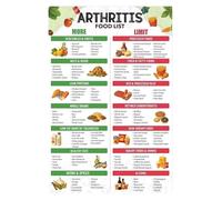 Arthritis Diet Food List Inflammatory Arthritis Anti Inflammatory Eating Guide Chart Educational Informative Poster for Kitchen Clinic Wall Decor(Unframed,16x24inch(40x60cm))