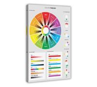 Artist Reference Poster Color Wheel Meanings Terms Theory