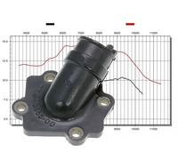 Aspirazione Aperto per Yamaha Aerox Gatto Axis / Breeze Jog R AC RR LC Neos