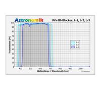 Astronomik Filtro L-2 UV-IR Block Clip Sony Alpha