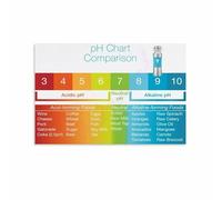 At Home Skincare Routine Poster Professional Beauty Steps Chart Inspirational Wall Art Print for Spa Bathroom(Unframed,16x24inch(40x60cm))