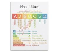 Ath Place Value Chart Poster for Primary School Education