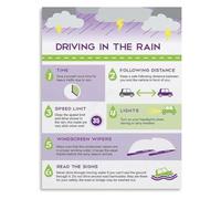 Attention Knowledge Safe Driving Poster Rainy Day Decor