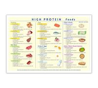 AUOQKQUT Complete Protein Foods Visual Chart Poster - Categorized List with Animal and Plant-Based Sources, Serving Ideas - Essential Reference Framed,08x12inch(20x30cm)