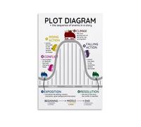 AUOQKQUT Educational Canvas Wall Art: Plot Diagram & Story Elements Poster for English Classroom Decor, Literature Study Tool Unframed,12x18inch(30x45cm)