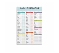 AUOQKQUT Guide to Baby First Foods Poster, Solid Food Introduction Chart & Nutritional Reference, New Mom Gift Framed,08x12inch(20x30cm)