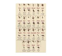 AUOQKQUT Laminated Hebrew Alphabet Poster, Aleph Bet Learning Chart with Vowels, Ready to Hang Wall Decor for Classroom, Sunday School or Study Unframed,12x18inch(30x45cm)