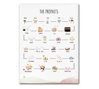 AUOQKQUT Learn Arabic Alphabet Wall Decor, Islamic Poster for Muslim Kids, Unframed Canvas Print Perfect for Nursery or Preschool Framed,16x24inch(40x60cm)