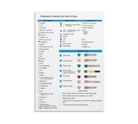 AUOQKQUT Medical Laboratory Wall Art - Science & Medicine Themed Decor Print on Canvas, Gift for Nurse, Phlebotomist, Lab Technician or Doctor Office Framed,16x24inch(40x60cm)