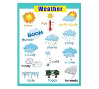 AUOQKQUT Montessori Weather Chart, Interactive Weather Poster for Toddlers, Educational Tool for Home or Classroom Framed,12x18inch(30x45cm)