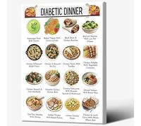 AUOQKQUT Nutritionist’s Dinner Plate Poster: A Visual Guide to Blood Sugar Balanced Meals, Educational Kitchen Decor Gift Framed,08x12inch(20x30cm)