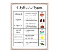 AUOQKQUT Phonics Posters: The 6 Types of Syllables Essential Anchor Charts for Teaching Syllabication, Foundational Reading Skills & Homeschool Learning Unframed,08x12inch(20x30cm)