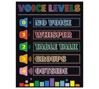 AUOQKQUT Quiet Classroom Management Poster - Set of Voice Level Charts and Noise Rules, Behavior System for Elementary Teachers, Middle School, and Counselors Unframed,12x18inch(30x45cm)