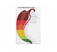 AUOQKQUT Scoville Heat Units Reference Chart, Informational Poster on Pepper Spiciness for Kitchen, Diner, Office Framed,16x24inch(40x60cm)