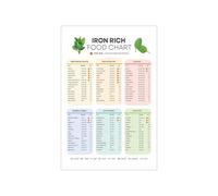 AUOQKQUT The Complete Iron Rich Foods Poster, Nutrition Guide Chart for Balanced Diet - Informative Kitchen & Dining Room Wall Art Print Unframed,16x24inch(40x60cm)