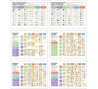 Auroscent Set di tabelle nutrizionali essenziali, vitamine, minerali, guida agli alimenti ricchi di proteine, riferimento educativo