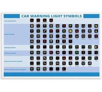 Auto Warning Light Symbols Meanings Chart Poster Car Dashboard Guide Canvas Wall-Art Garage Living Room Decor(Framed,12x18inch(30x45cm))