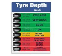 Automotive Tire Tread Depth Chart Poster for Garage