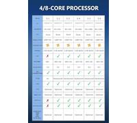 Autoradio Doppio DIN per Toyota Verso EZ 2010-2015 con CarPlay/Android Auto con Telecamera Posteriore,Bluetooth,Navigazione GPS,Mirroring,FM/AM(S-4(4G+64G))